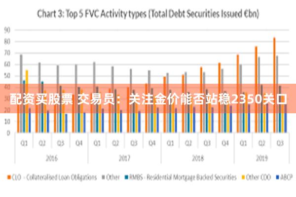 配资买股票 交易员：关注金价能否站稳2350关口