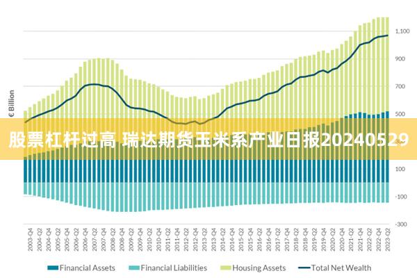 股票杠杆过高 瑞达期货玉米系产业日报20240529