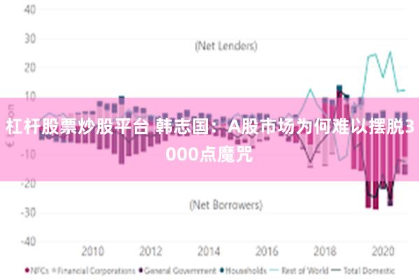 杠杆股票炒股平台 韩志国：A股市场为何难以摆脱3000点魔咒