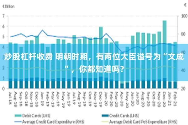 炒股杠杆收费 明朝时期，有两位大臣谥号为“文成”，你都知道吗？