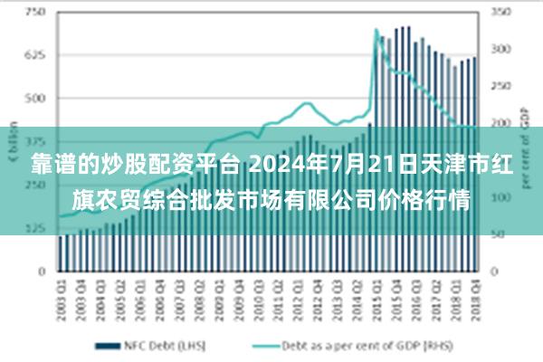 靠谱的炒股配资平台 2024年7月21日天津市红旗农贸综合批发市场有限公司价格行情