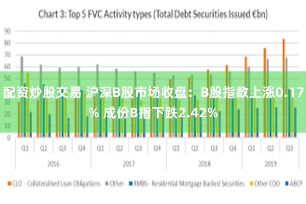 配资炒股交易 沪深B股市场收盘：B股指数上涨0.17% 成份B指下跌2.42%