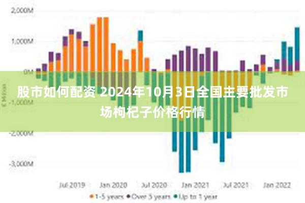 股市如何配资 2024年10月3日全国主要批发市场枸杞子价格行情