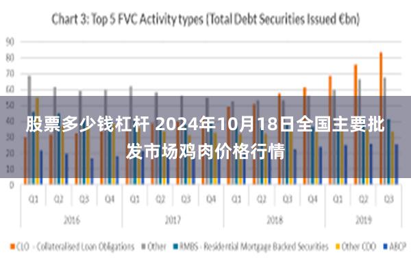 股票多少钱杠杆 2024年10月18日全国主要批发市场鸡肉价格行情