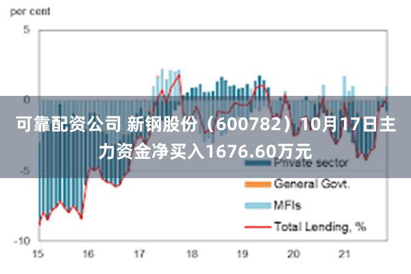 可靠配资公司 新钢股份（600782）10月17日主力资金净买入1676.60万元