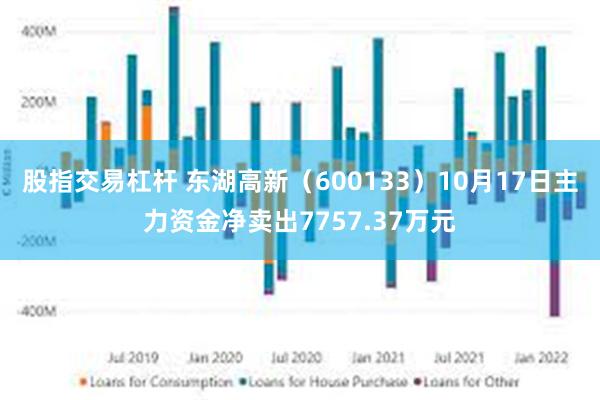 股指交易杠杆 东湖高新（600133）10月17日主力资金净卖出7757.37万元