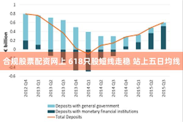 合规股票配资网上 618只股短线走稳 站上五日均线