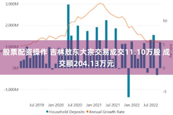 股票配资操作 吉林敖东大宗交易成交11.10万股 成交额204.13万元