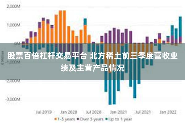 股票百倍杠杆交易平台 北方稀土前三季度营收业绩及主营产品情况