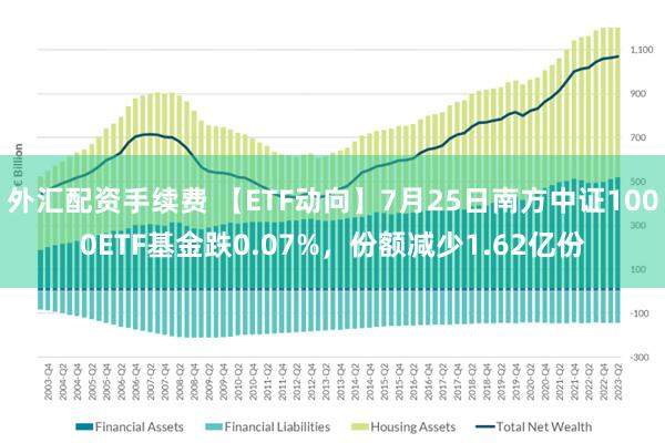 外汇配资手续费 【ETF动向】7月25日南方中证1000ETF基金跌0.07%，份额减少1.62亿份